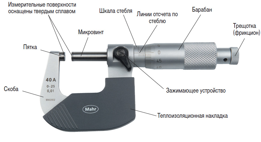 Микрометр для форсунок гбо