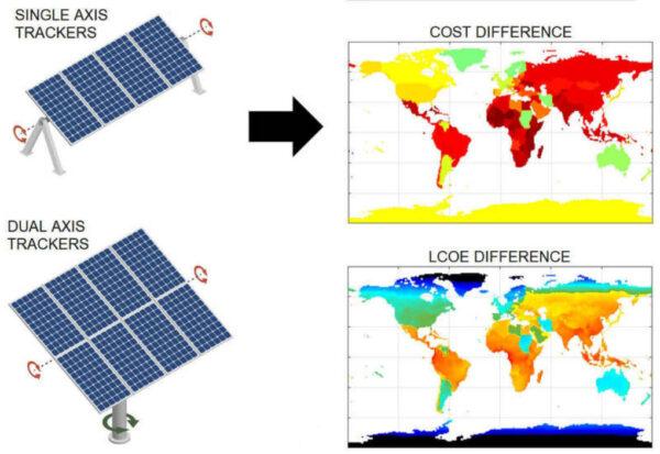 Инновационные солнечные панели
