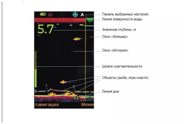 Эхолот для рыбалки "Практик 8" - разрешение экрана по горизонтали 64 пикселей