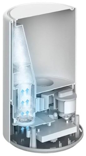 Увлажнитель воздуха Xiaomi Smart Antibacterial Humidifier (ZNJSQ01DEM / SKV4140GL) - дополнительные функции: УФ лампа