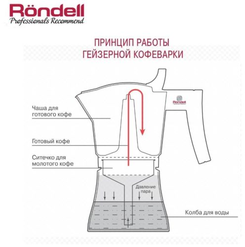 Rondell Walzer RDA-432 (300 мл) - количество порций: 6