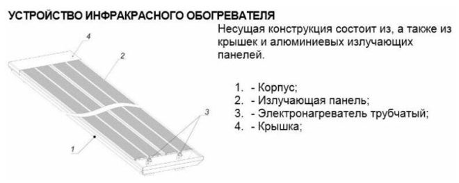 Инфракрасный обогреватель ИКО-1500 Ресанта - установка: настенная, потолочная