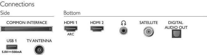 43" Телевизор Philips 43PFS5505 2020 LED, HDR