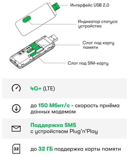 Модем 4G+ (LTE) для доступа в интернет + SIM-карта МегаФон 300 руб. на счету. Модель M150-4, черный